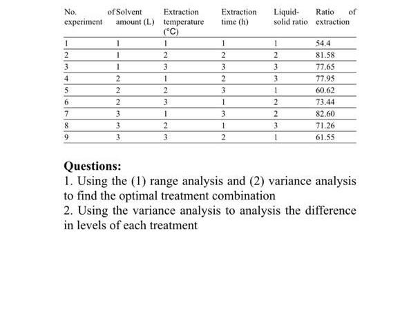 Using Taguchi Orthogonal Array Method Use The Resu Chegg Com