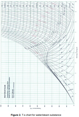 Solved 1. Steam Power Plant Analysis 1.1. Problem | Chegg.com