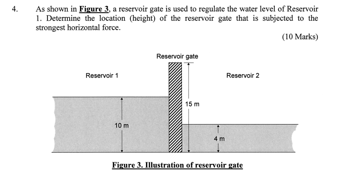 As shown in Figure 3, a reservoir gate is used to regulate the water level of Reservoir 1. Determine the location (height) of