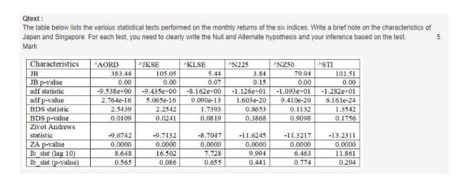 Qtext: The table below lists the various statistical | Chegg.com