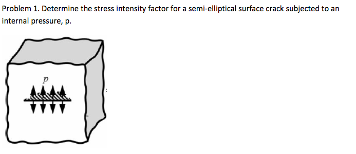 Solved Problem 1. Determine the stress intensity factor for | Chegg.com