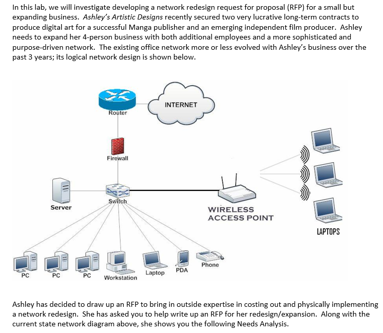 Solved In this lab, we will investigate developing a network | Chegg.com