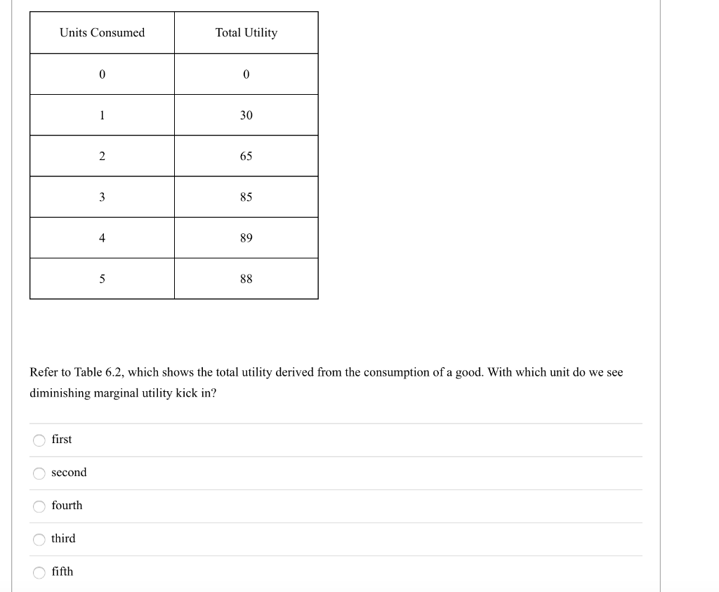 Solved Units Consumed Total Utility Refer to Table 6.2,