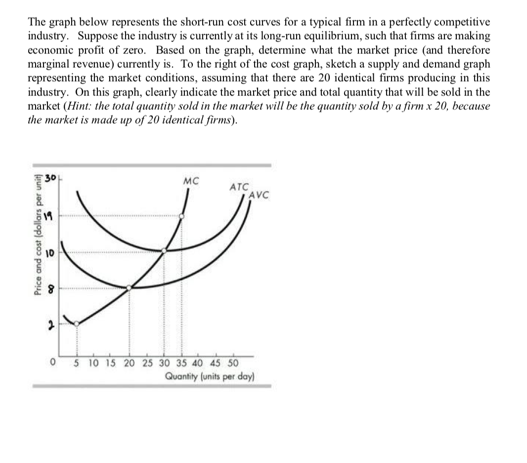 Solved The graph below represents the shortrun cost curves