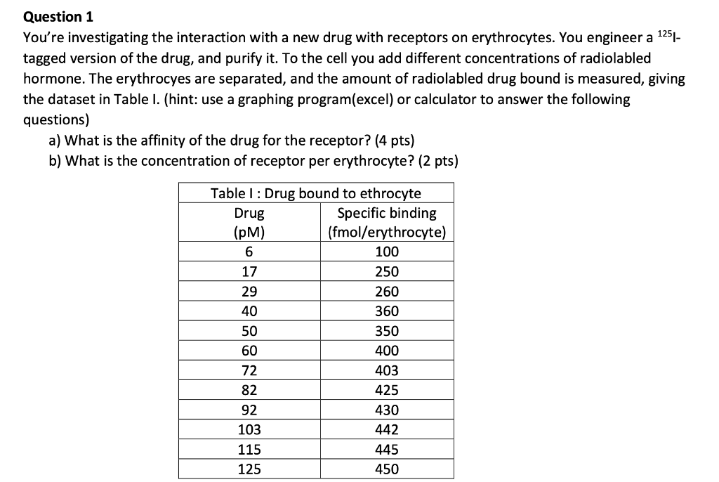 Solved Biochemistry Problem Please Answer The Question ( | Chegg.com