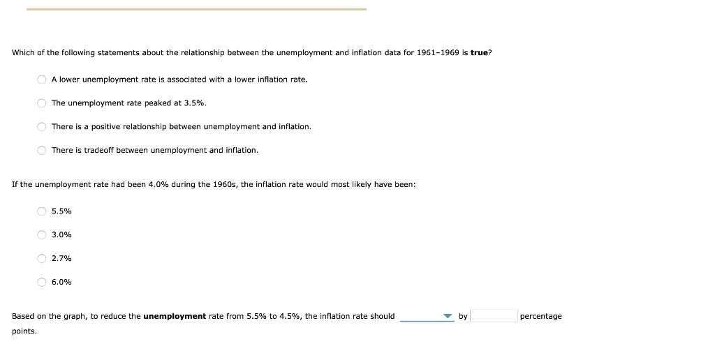 Solved 2. The Inflation-unemployment Relationship The | Chegg.com