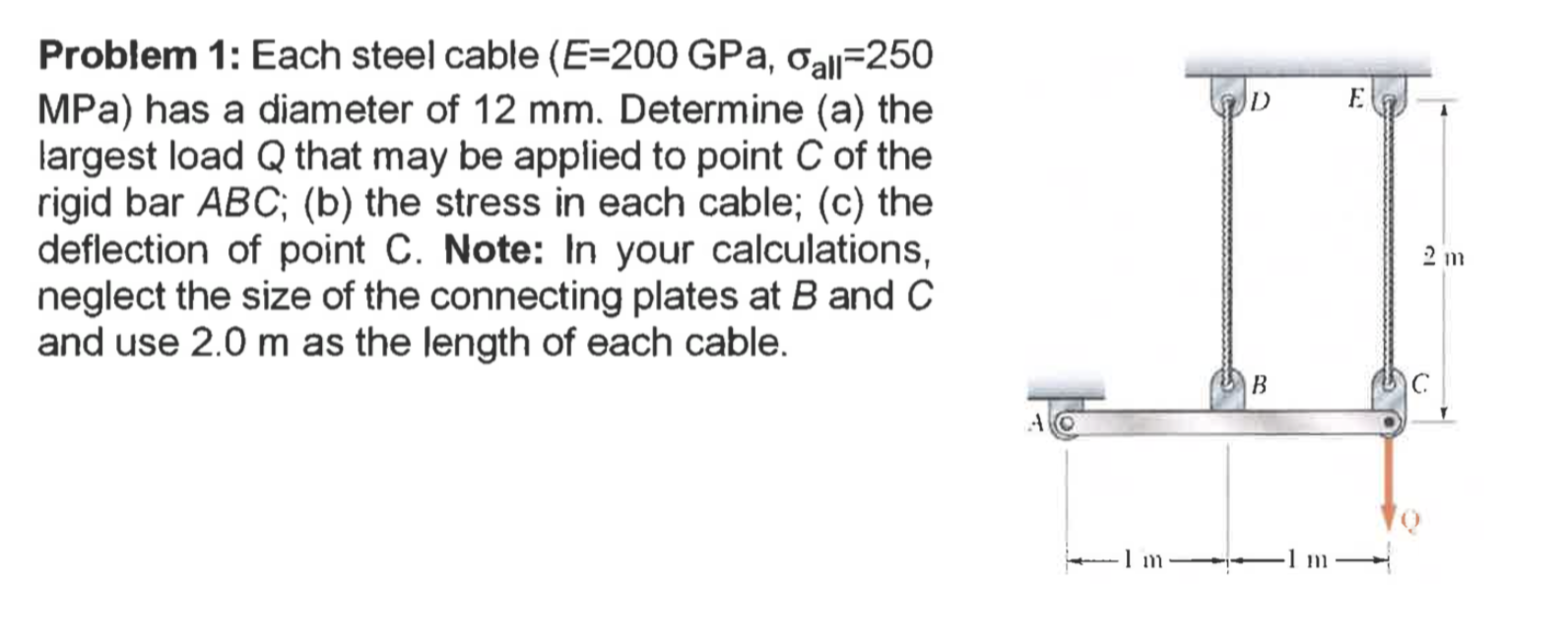 Solved Problem 1 Each steel cable (E=200 GPa, Gaji=250 MPa)