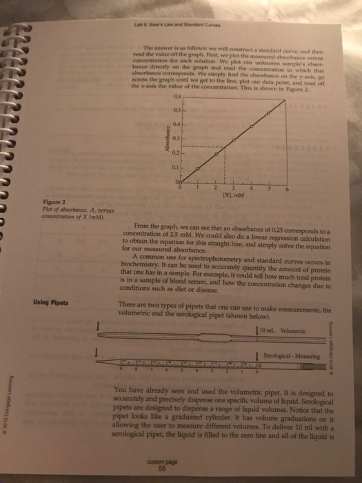 Solved Lab 5 2162 Beer's Law and Standard Curves Prepared by