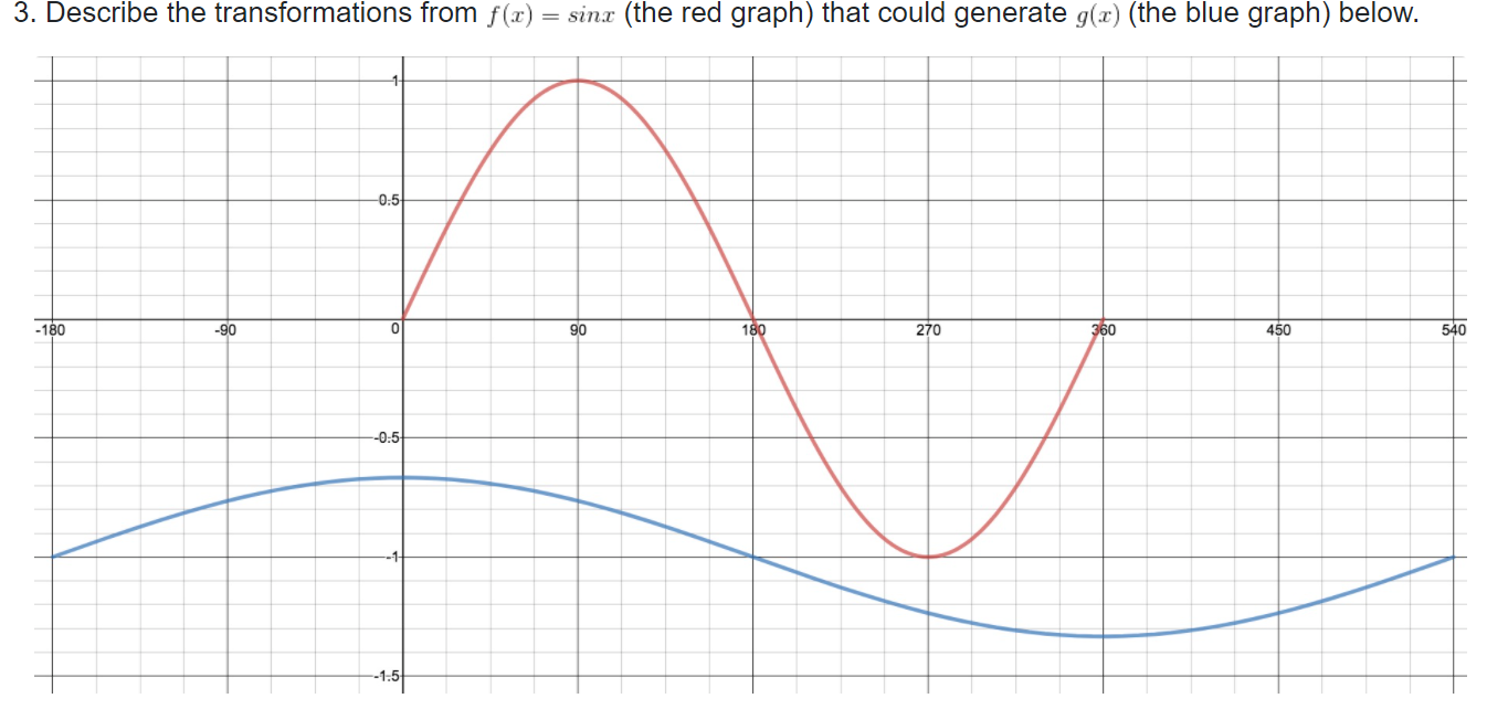 Solved 3. Describe the transformations from f(x) = sinx (the | Chegg.com