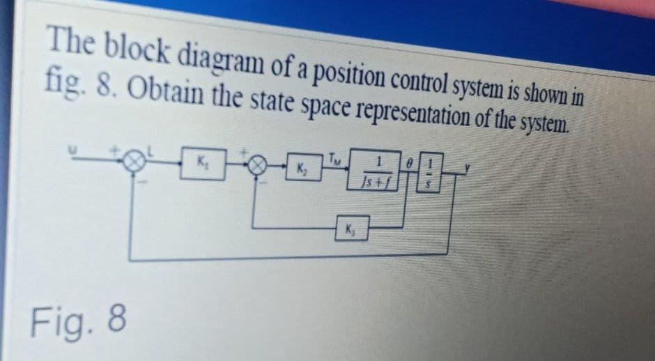 Solved The block diagram of a position control system is | Chegg.com