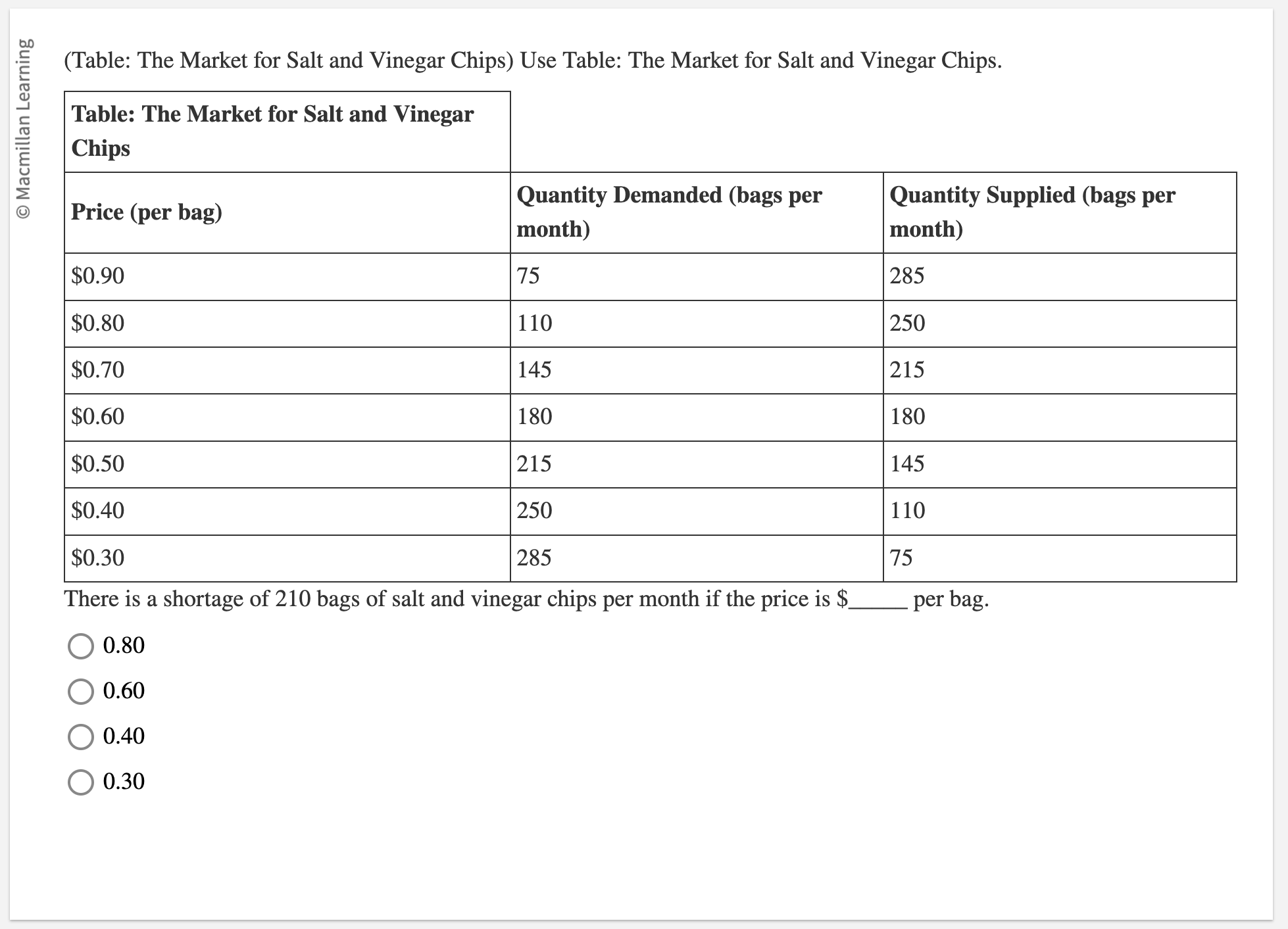 Solved (Table The Market for Salt and Vinegar Chips) Use