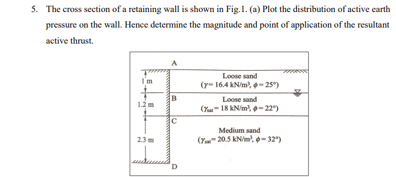 Solved The cross section of a retaining wall is shown in | Chegg.com