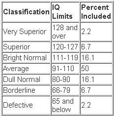 Solved What does it mean to be normally distributed? How are | Chegg.com
