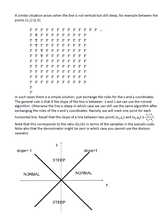 Solved Problem Description: We would like to write a | Chegg.com