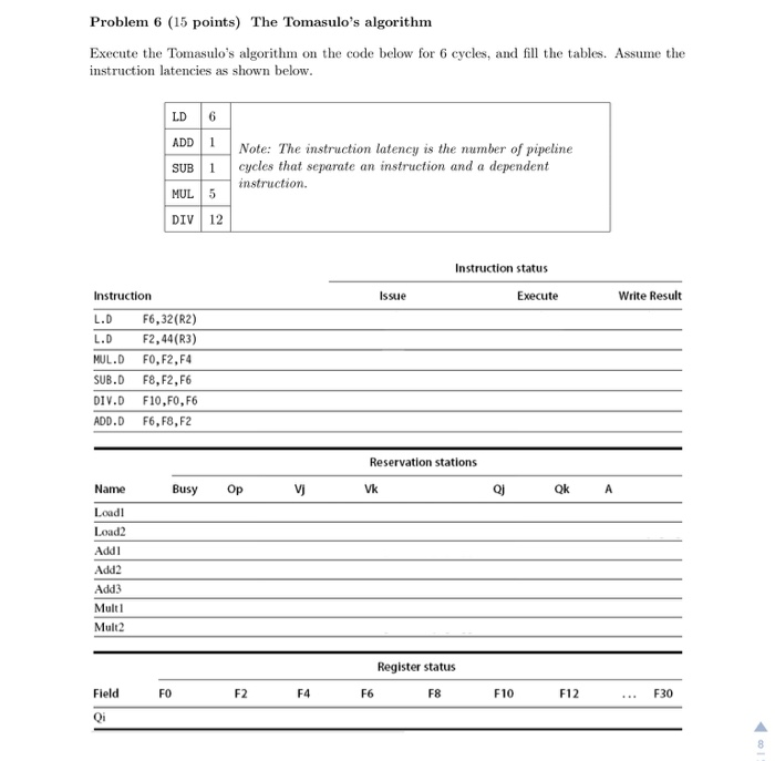 Problem 6 (15 points) The Tomasulo's algorithm | Chegg.com
