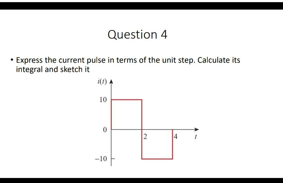 Solved Question 4 • Express the current pulse in terms of | Chegg.com