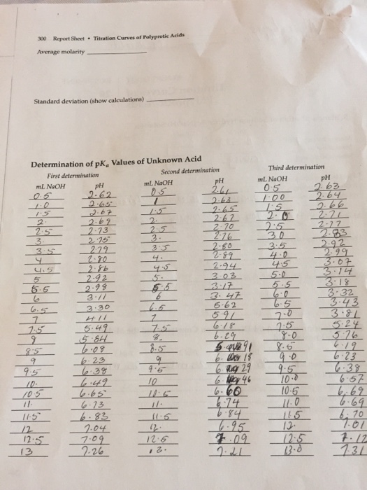 REPORT SHEET I EXPERIMENT Titration Curves of 26 Poly