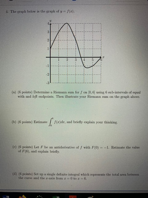 Solved 4. The graph below is the graph of y = f(x). T = 9 | Chegg.com