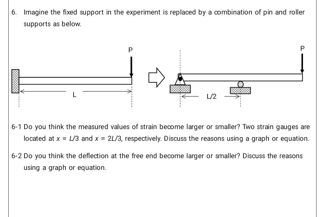 Solved 6. Imagine the fixed support in the experiment is | Chegg.com