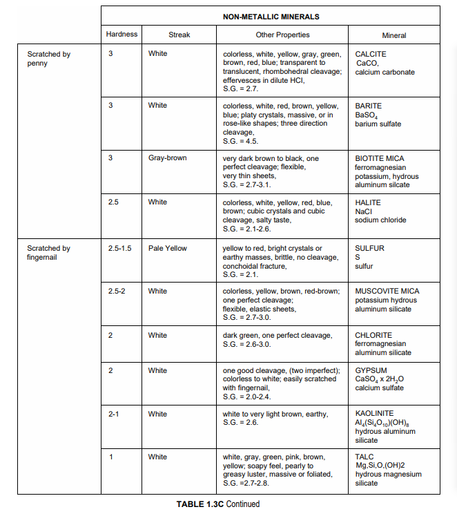 Hardness Streak Mineral Not scratched by steel nail
