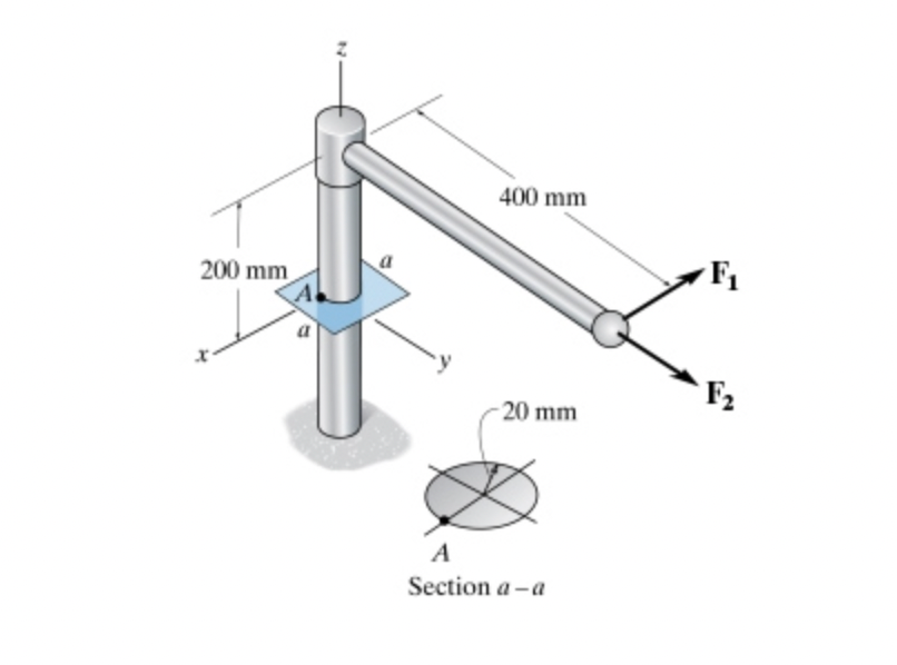 Solved Section a-aPart ADetermine the state of stress at | Chegg.com