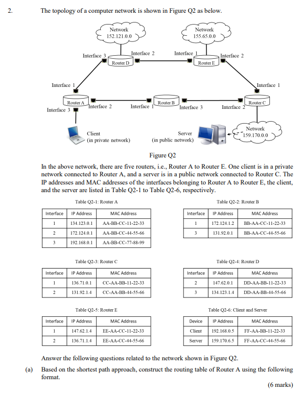 Solved 2. The topology of a computer network is shown in | Chegg.com