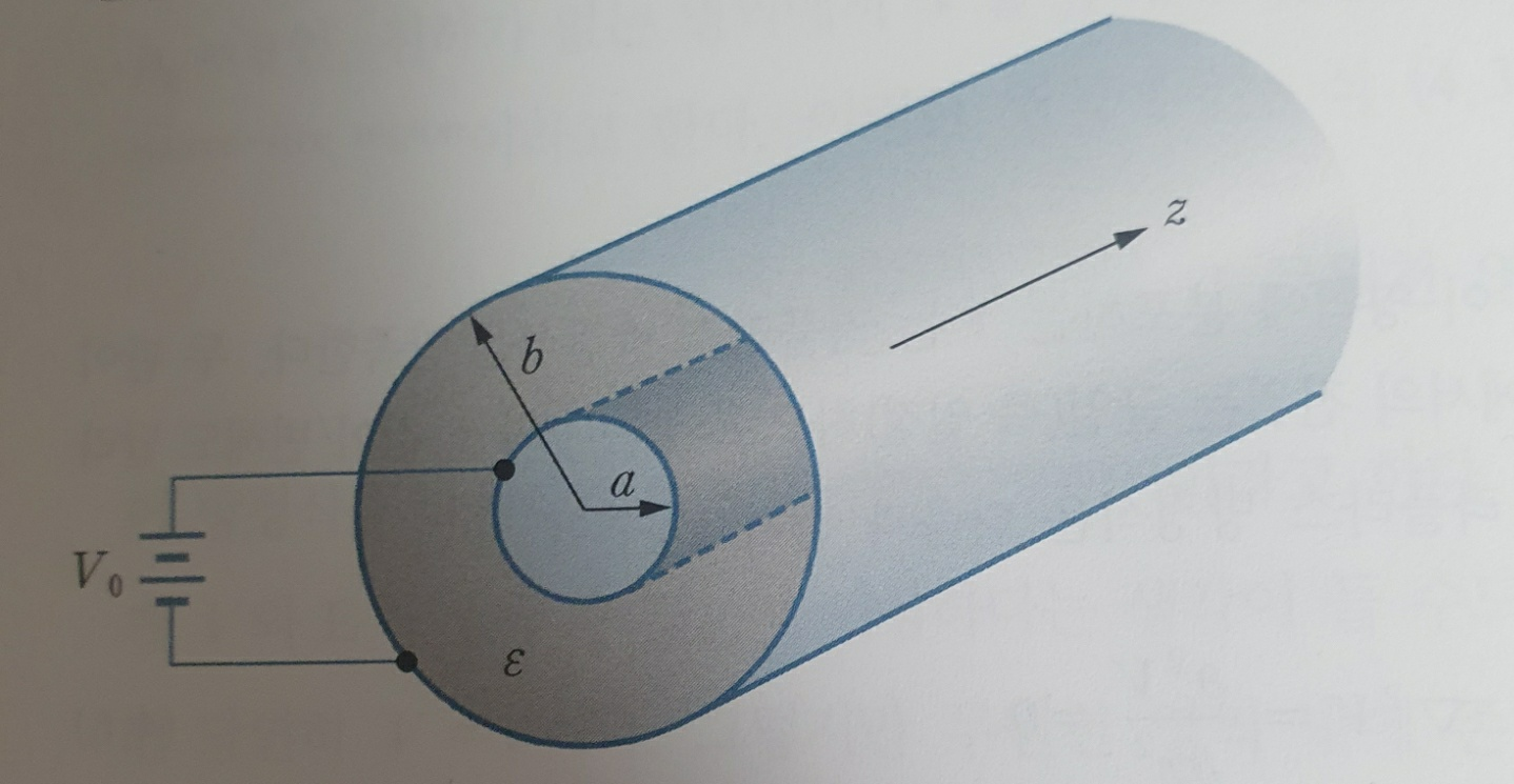 V0 Wire Solved A voltage V0 is applied between the inner and outer | Chegg.com