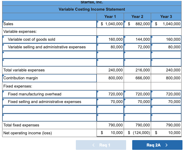 Solved Starfax, Inc. Variable Costing Income Statement Year