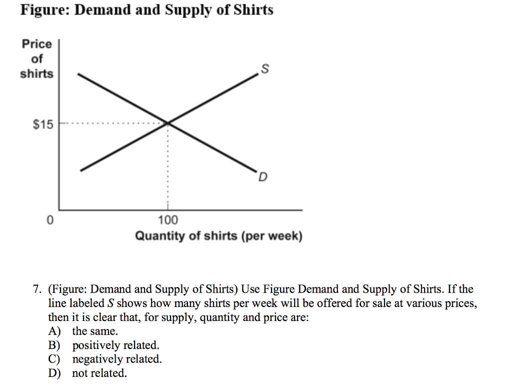 Solved 2. Scarcity In Economics Means That: A) We Often Do | Chegg.com