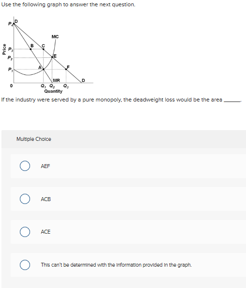 Solved Use The Following Graph To Answer The Next Question 2806