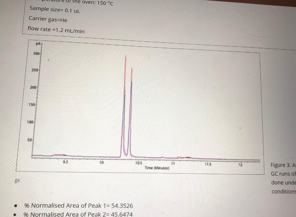 Solved How many distinct peaks appeared? What does this | Chegg.com