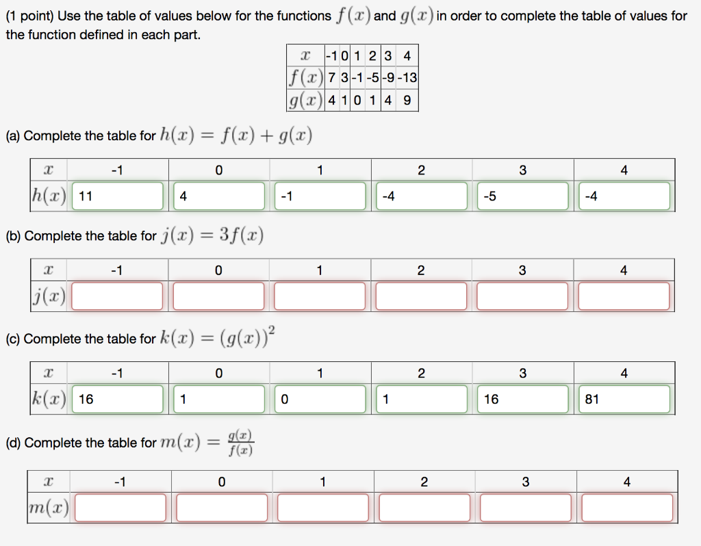 Solved 1 Point Use The Table Of Values Below For The Fu Chegg Com