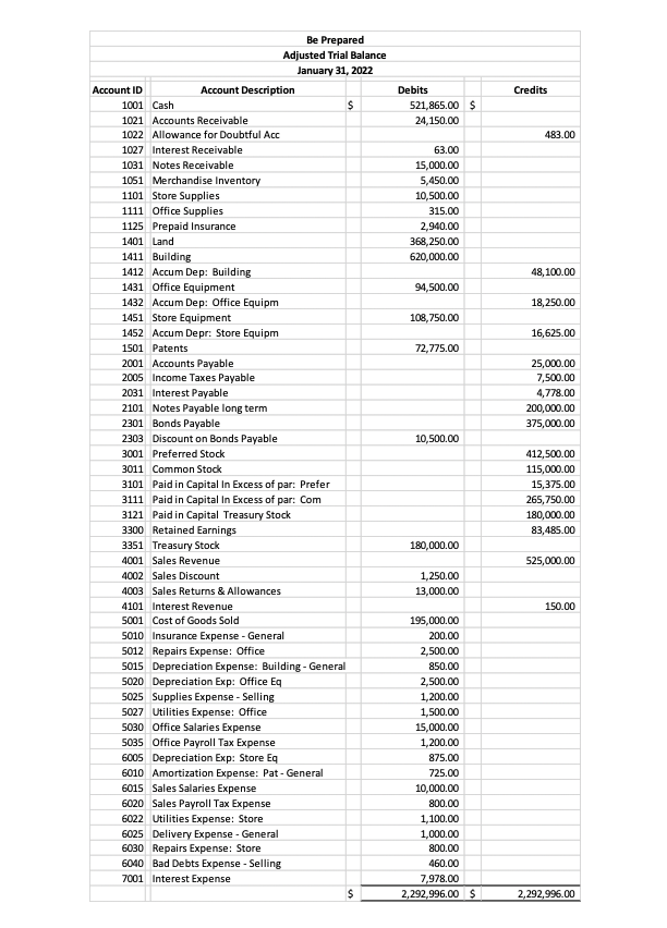 Solved Using Be Prepared, Inc.’s adjusted trial balance and | Chegg.com