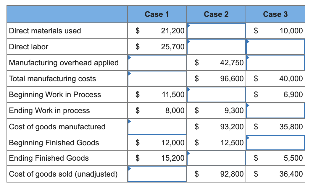 Solved Deer Lake Inc. uses a job order costing system with