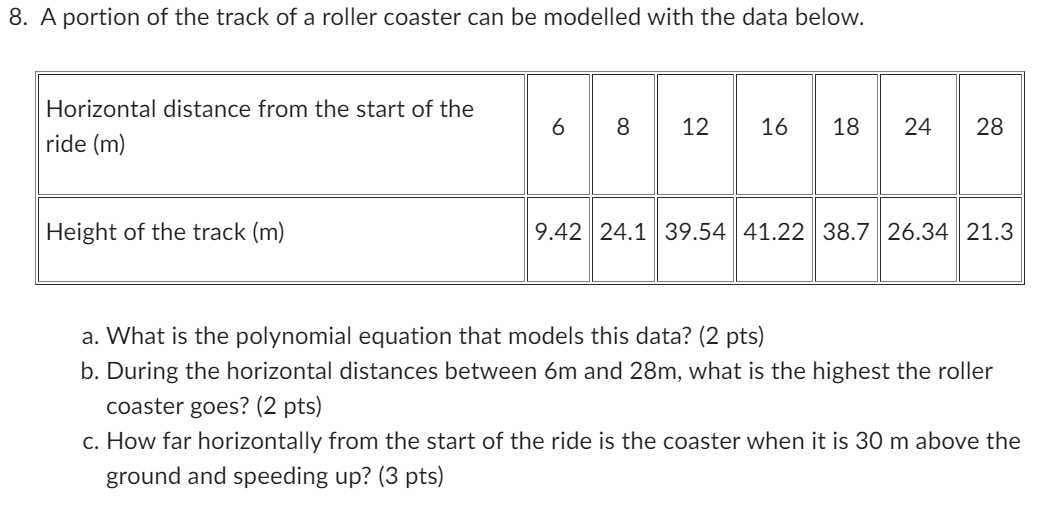 A portion of the track of a roller coaster can be modelled with the data below.
a. What is the polynomial equation that model