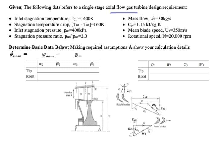 Solved Given; The following data refers to a single stage | Chegg.com