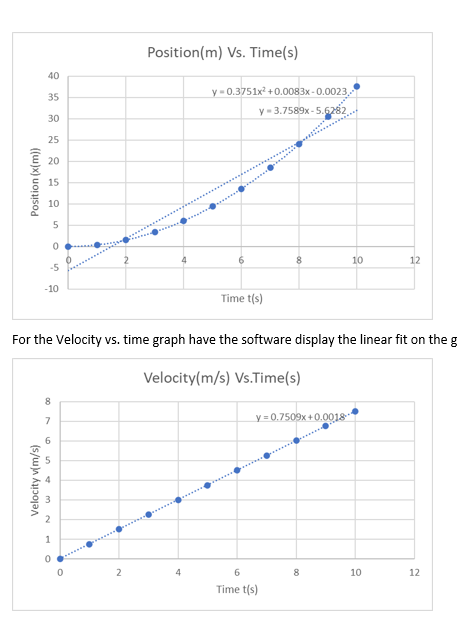 Solved What Is The General Shape Of Each Graph And Why Do Chegg Com
