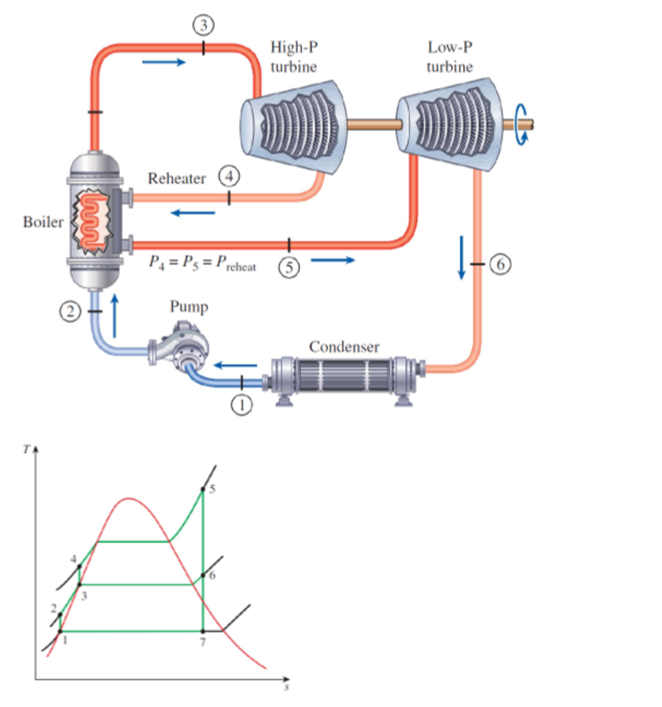 Solved Consider the ideal reheat Rankine cycle shown in the | Chegg.com
