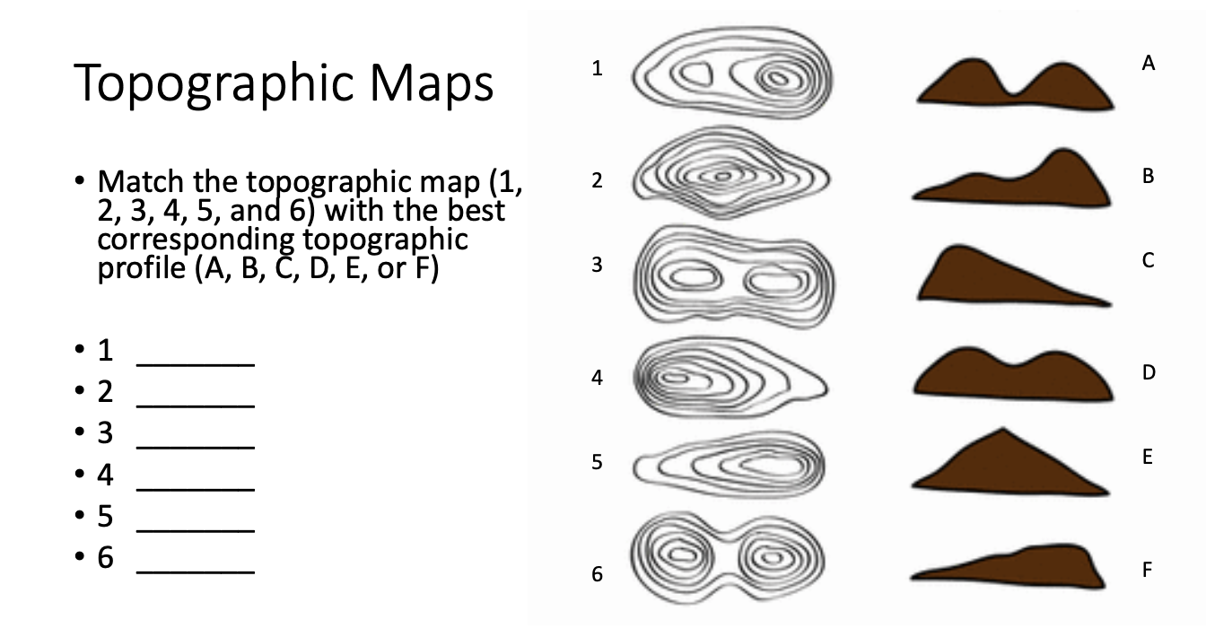 Solved Topographic MapsMatch The Topographic Map (1,2,3,4,5, | Chegg.com