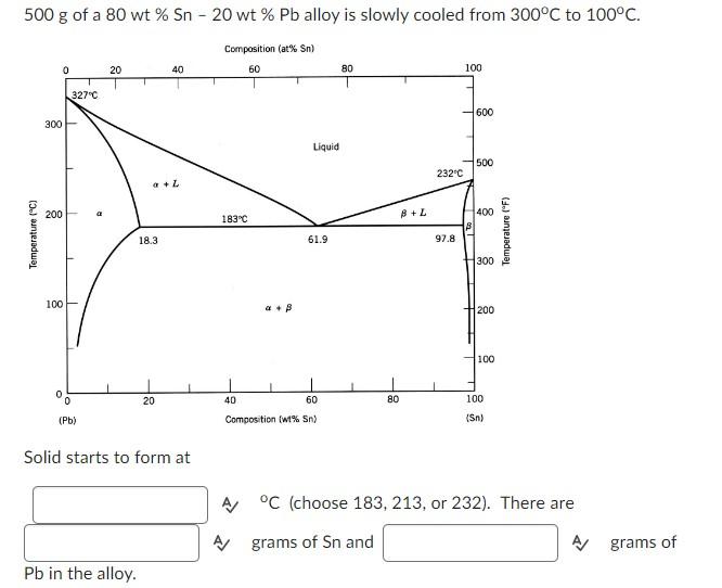 Solved 500 g of a 80wt%Sn−20wt% Pb alloy is slowly cooled | Chegg.com