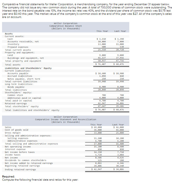 Solved Comparative financial statements for Weller | Chegg.com