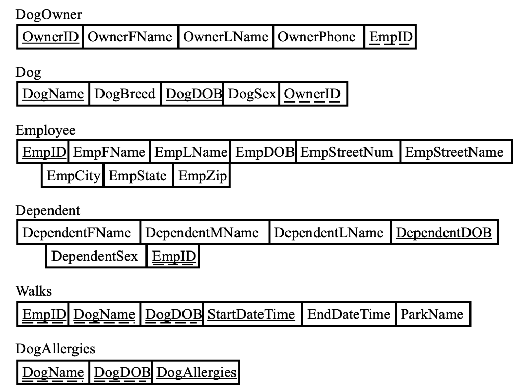 Create a logical schema of relations using the | Chegg.com