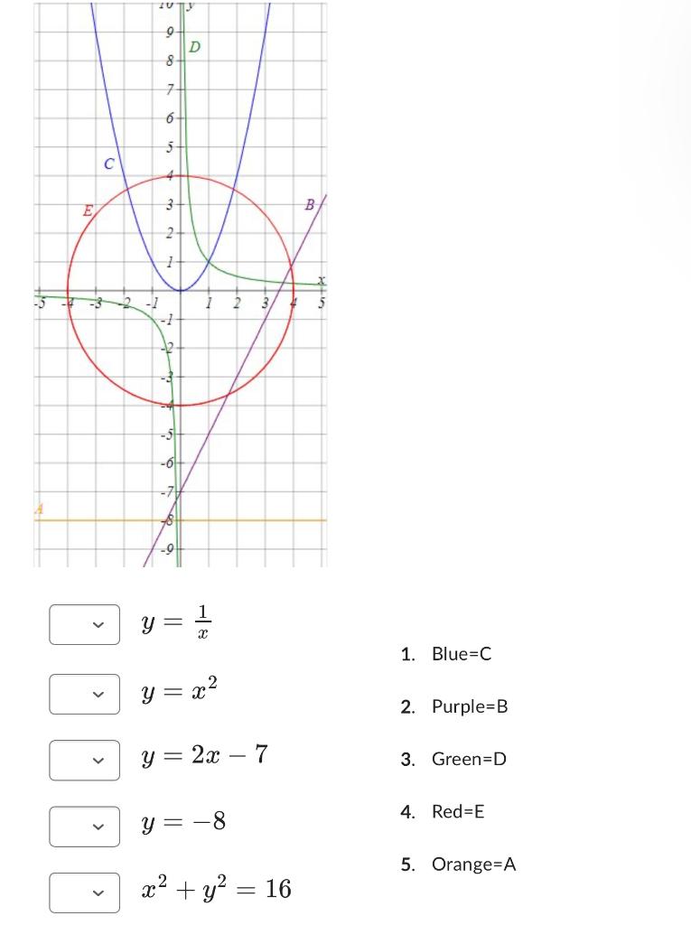 \( \begin{array}{ll}y=\frac{1}{x} & \text { 1. Blue }=\mathrm{C} \\ y=x^{2} & \text { 2. Purple=B } \\ y=2 x-7 & \text { 3. G