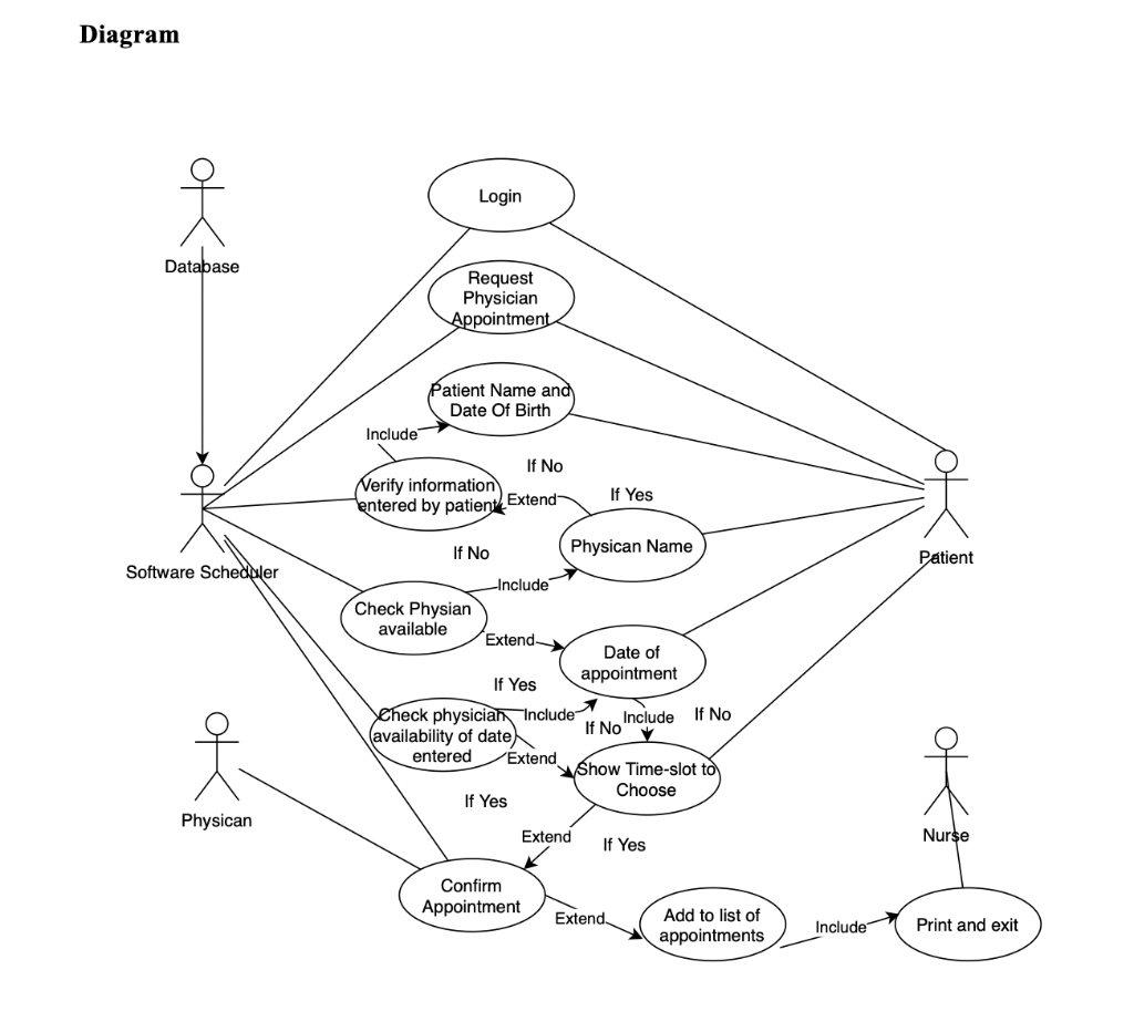 Solved Description: In your homework#1, you identified all | Chegg.com