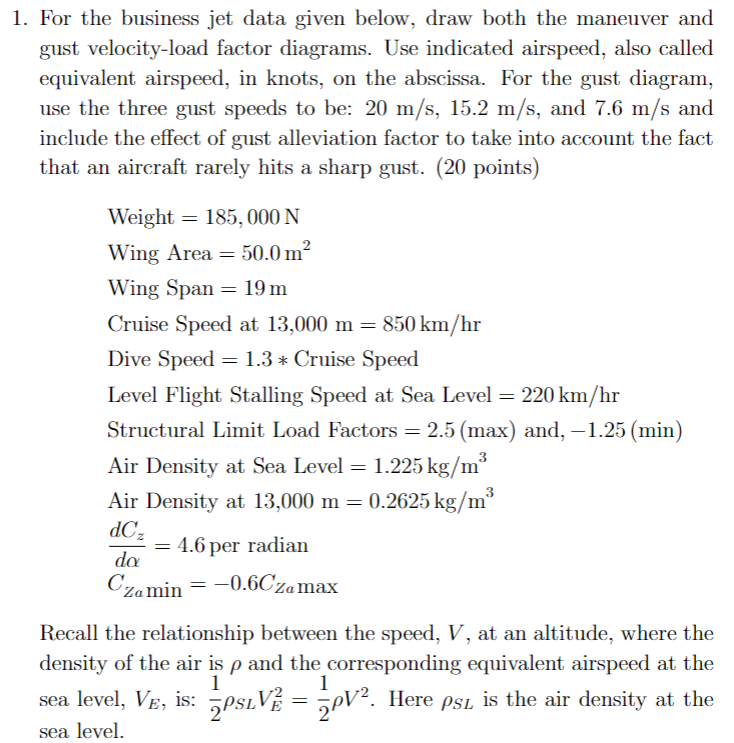 solved-1-for-the-business-jet-data-given-below-draw-both-chegg