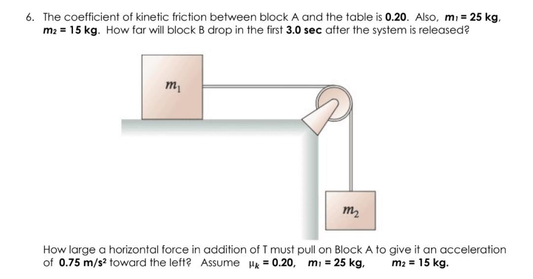 Solved 6. The coefficient of kinetic friction between block | Chegg.com