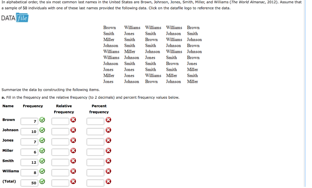 solved-in-alphabetical-order-the-six-most-common-last-names-chegg