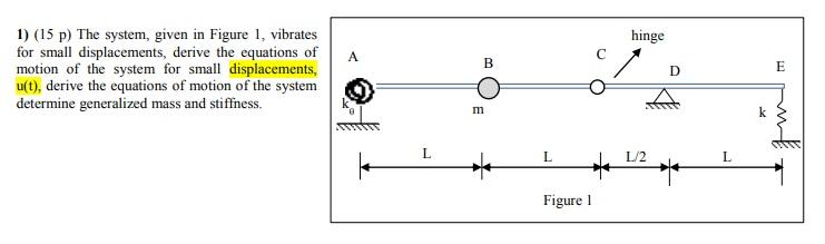 Solved hinge A B 1) (15 p) The system, given in Figure 1, | Chegg.com