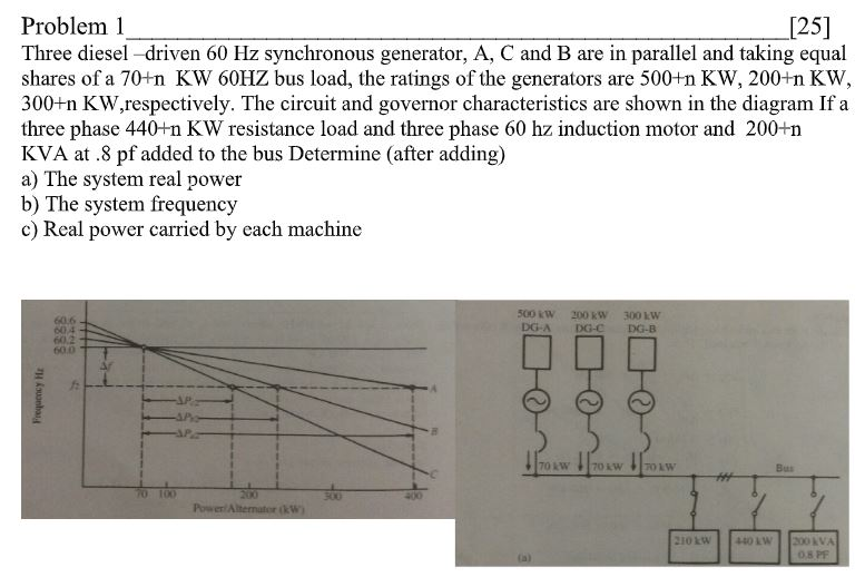 Solved Problem 1 [25] Three diesel driven 60 Hz synchronous | Chegg.com