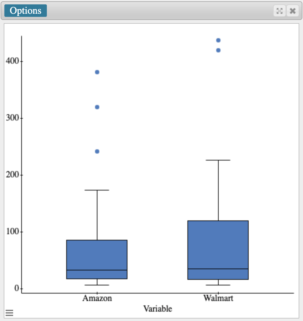 Solved (2) Using the StatCrunch results obtained in Part | Chegg.com
